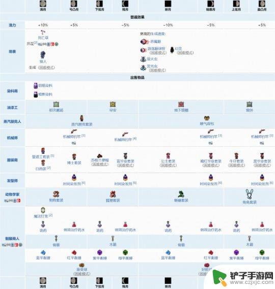 泰拉瑞亚怎么看月亮 《泰拉瑞亚》月相是什么意思