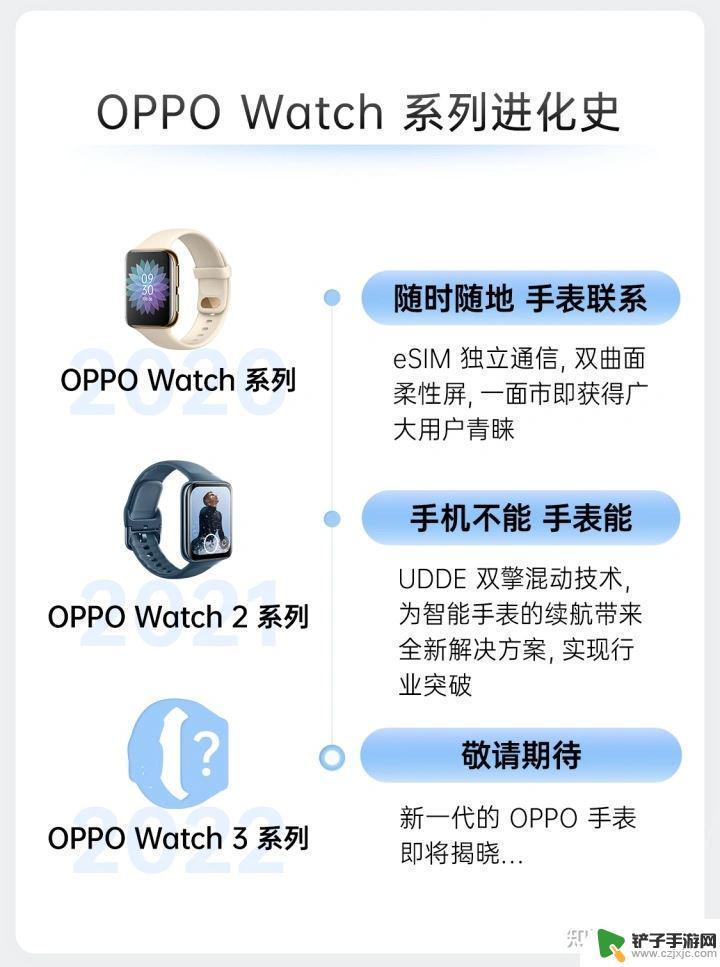 oppowatch3和oppowatch3pro区别 OPPO Watch 3和Pro功能特点区别