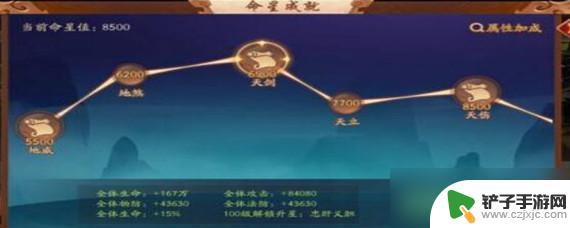 少年三国志2如何点亮星签 少年三国志2命星系统怎么提升