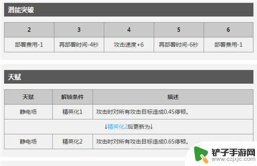 术士群攻明日方舟 明日方舟当前版本最佳AOE术师