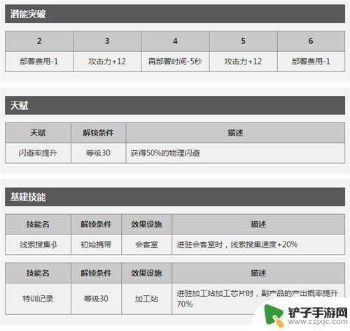 术士群攻明日方舟 明日方舟当前版本最佳AOE术师