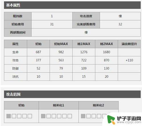 术士群攻明日方舟 明日方舟当前版本最佳AOE术师