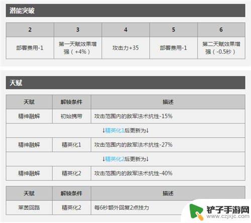 术士群攻明日方舟 明日方舟当前版本最佳AOE术师