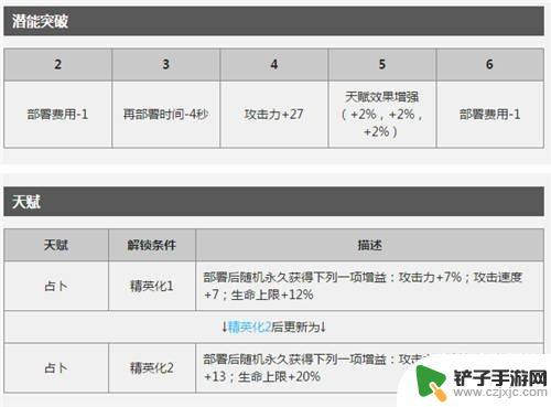 术士群攻明日方舟 明日方舟当前版本最佳AOE术师