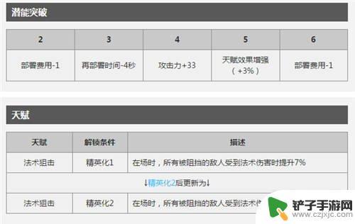 术士群攻明日方舟 明日方舟当前版本最佳AOE术师