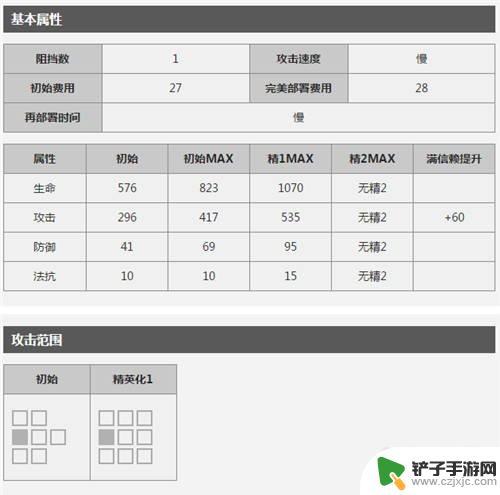 术士群攻明日方舟 明日方舟当前版本最佳AOE术师