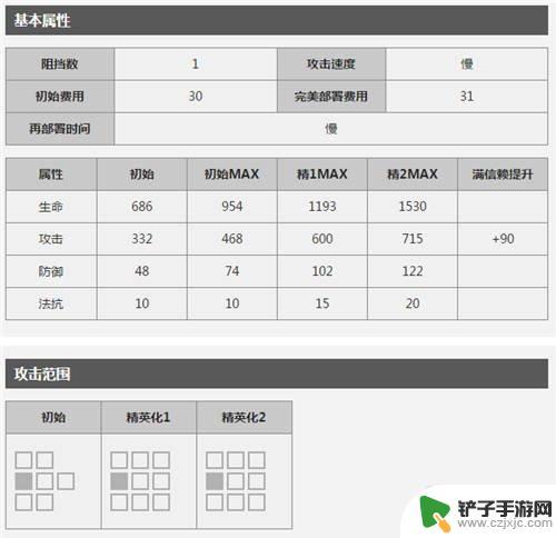 术士群攻明日方舟 明日方舟当前版本最佳AOE术师