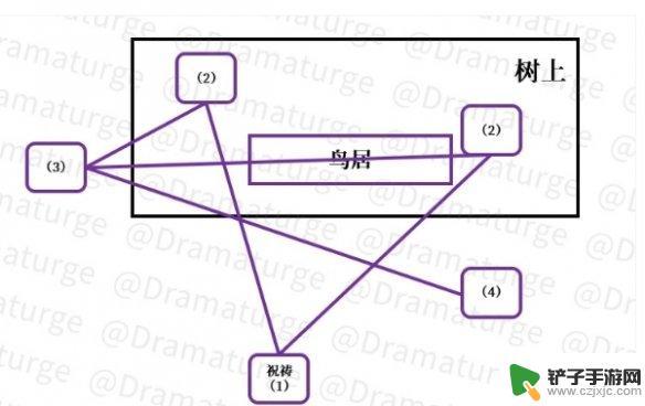 原神深林 原神深林狸囃子任务怎么做