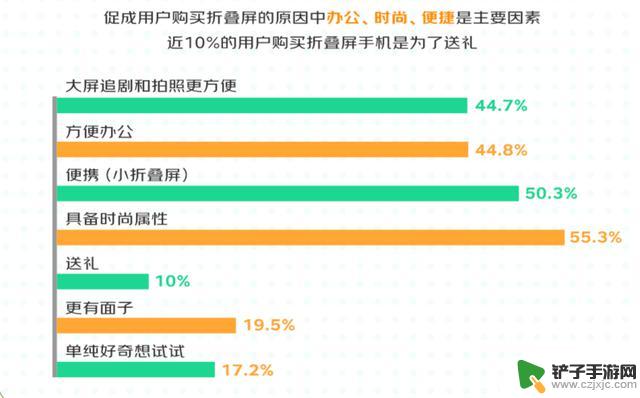 2023年了，折叠屏手机可以买了吗？