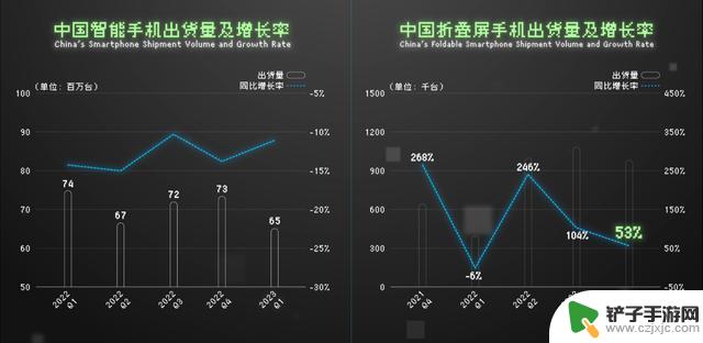 2023年了，折叠屏手机可以买了吗？