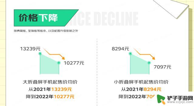 2023年了，折叠屏手机可以买了吗？