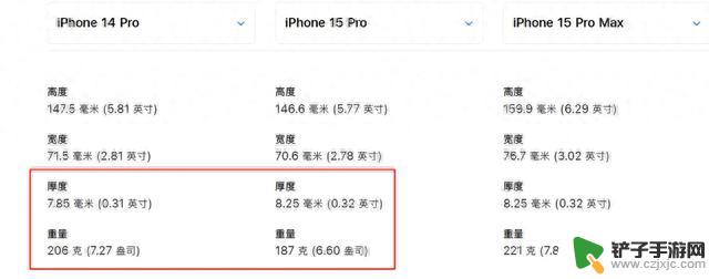 刚刚发布的iphone 15系列，除了Type-C以外还有哪些惊喜？