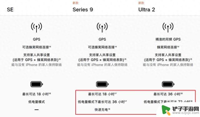 刚刚发布的iphone 15系列，除了Type-C以外还有哪些惊喜？