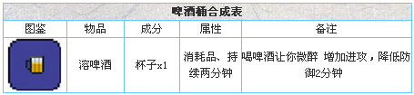 泰拉瑞亚啤酒吧 泰拉瑞亚啤酒桶合成表