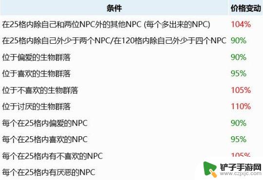 泰拉瑞亚居民幸福度有什么用 《泰拉瑞亚》NPC幸福度系统详解