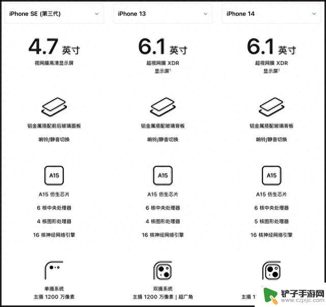 iPhone15系列发布之后哪款iPhone最值得买？苹果官网给出了答案