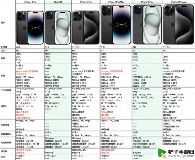 iPhone15系列发布之后哪款iPhone最值得买？苹果官网给出了答案