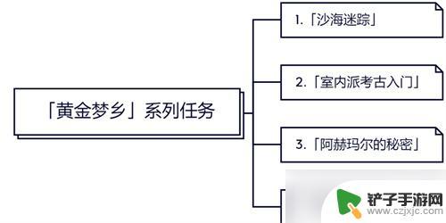 原神沙漠主线任务一览 原神沙漠世界任务奖励