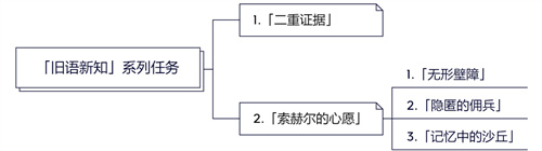 原神沙漠主线任务一览 原神沙漠世界任务奖励