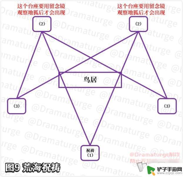 原神祓行攻略最后 《原神》神樱大祓影向祓行攻略