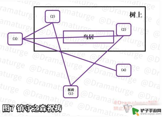 原神祓行攻略最后 《原神》神樱大祓影向祓行攻略