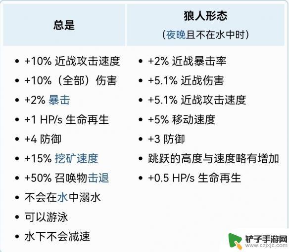 泰拉瑞亚战士顶级攻击饰品 《泰拉瑞亚》战士毕业饰品推荐