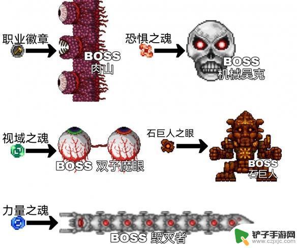 泰拉瑞亚战士顶级攻击饰品 《泰拉瑞亚》战士毕业饰品推荐