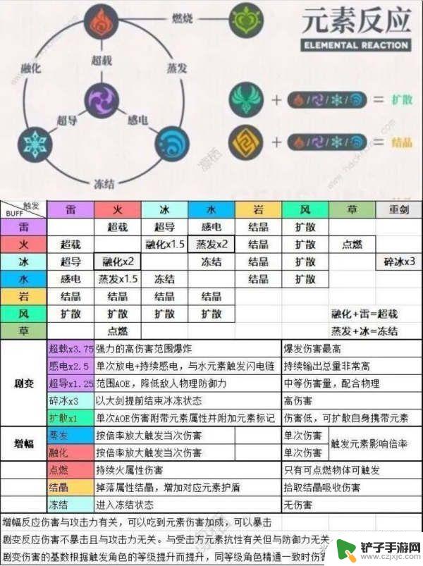 原神元素神像怎么打 原神怎么打出高伤害攻略