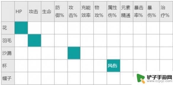 原神魈圣遗物推荐词条 原神魈圣遗物词条属性搭配攻略