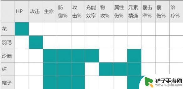 原神魈圣遗物推荐词条 原神魈圣遗物词条属性搭配攻略