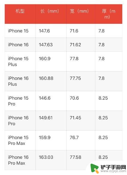 iPhone 16系列曝光：屏幕宽度增加，厚度不变