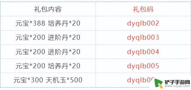 《道友请留步》零氪玩家攻略及最新礼包码、特权号领取指南!