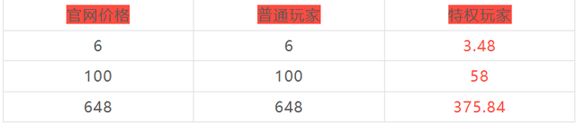 《道友请留步》零氪玩家攻略及最新礼包码、特权号领取指南!