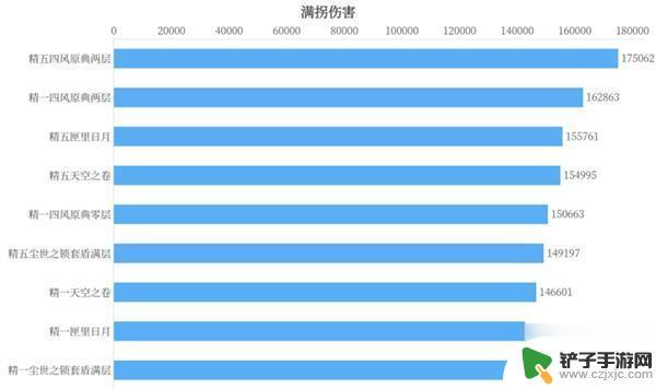 凝光原神武器圣遗物 《原神》凝光武器选择攻略