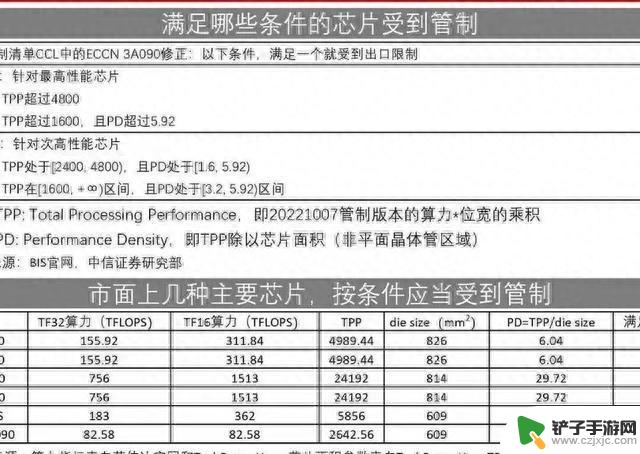 中国芯片再受掣肘！4090显卡全面下架，游戏界愤怒！