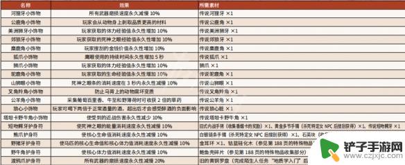 荒野大镖客2怎么抓传说鹿 《荒野大镖客2》传说动物狩猎技巧