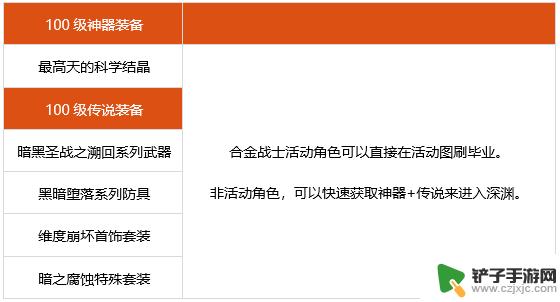 dnf合金战士装备强化还是增幅 2022最佳合金战士装备搭配推荐