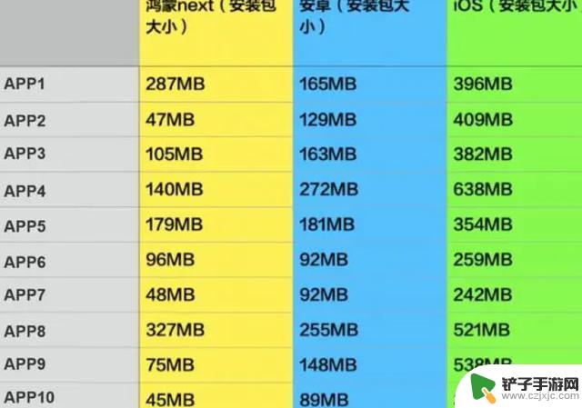 鸿蒙纯血版本升级实测：超越安卓、IOS 系统的表现？