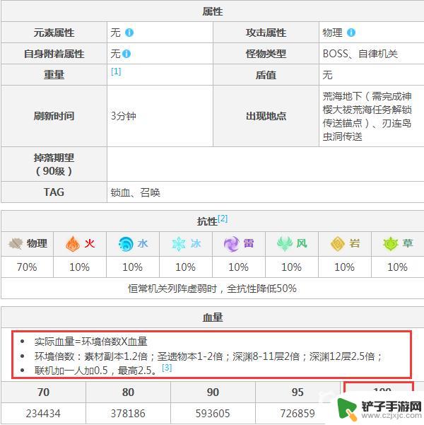 原神深渊无相铁多少血 原神100级无相铁boss血量多少