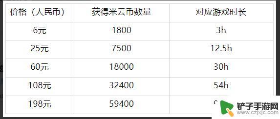 应用宝云玩原神有时间限制吗 云原神每天能玩几小时有限制吗