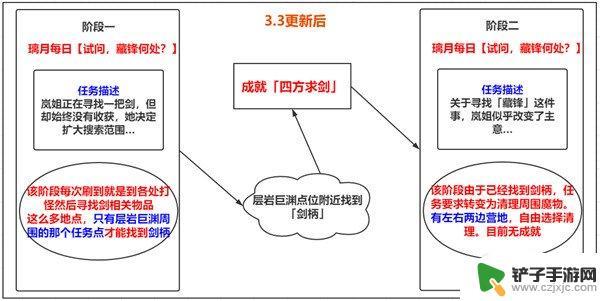 原神璃月剑的消息 原神四方求剑成就攻略