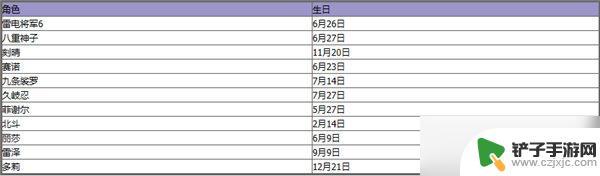 原神生日角色 原神2023全角色生日一览表