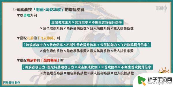 原神散兵技能加点 流浪者天赋加点顺序分享攻略