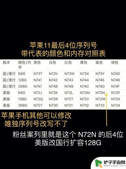 怎么知道苹果手机序列 苹果电脑序列号查询网站