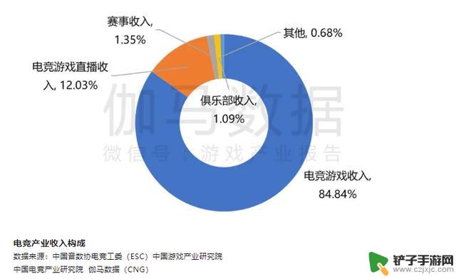 英雄联盟S13热议背后：入局者流量争夺越来越卷 电竞资本却难再“热”？