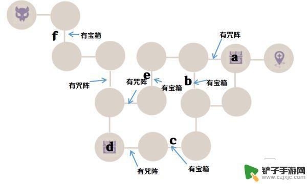 原神谜境悬兵攻略其三 《原神》谜境悬兵试炼三怎么过攻略