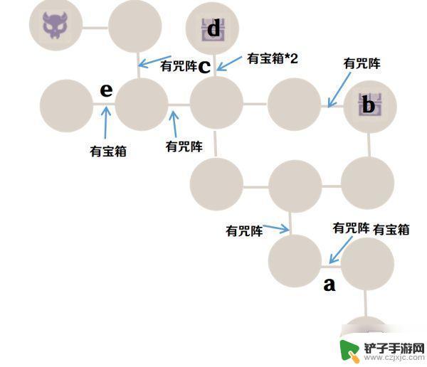 原神谜境悬兵攻略其三 《原神》谜境悬兵试炼三怎么过攻略