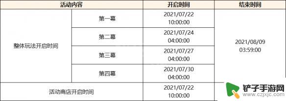 原神2.0 原神2.0版本更新内容介绍