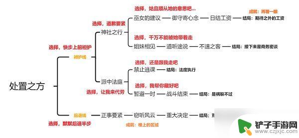 原神久岐忍邀约任务流程图 原神久岐忍邀约任务通关流程