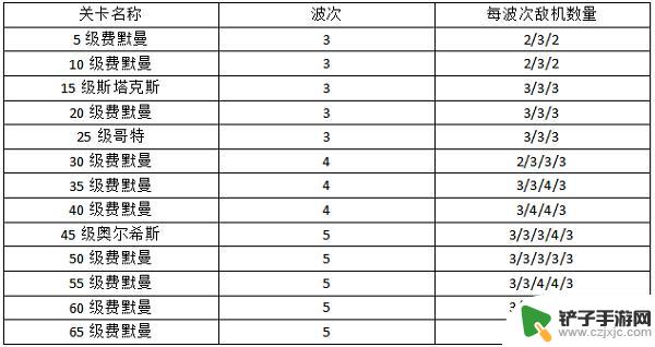 空战争锋如何获得领土 《空战争锋》资源基地攻略